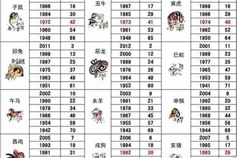 1956年五行|1956年属猴是什么命，56年出生五行属什么